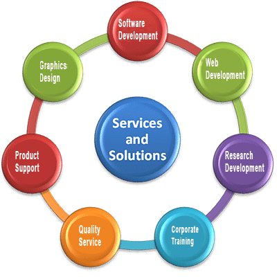 Services